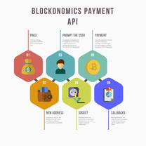 Blockchain Api Bitcoin Api Blockonomics - 